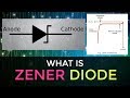 What is Zener diode | Symbol \u0026 Advantages | VI Characteristics of Zener Diode | EDC