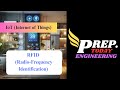RFID (Radio-Frequency Identification) Architecture | Internet of Things (IoT) | Engineering