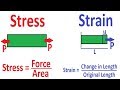 Stress and Strain Concept study