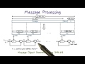Message Processing
