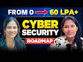 From ZERO to 60 LPA in Cybersecurity | No Fake Gyaan | 2026 Roadmap