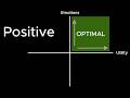 How to Stop Consuming Content and Start Executing - Nogui Optimal Quadrant