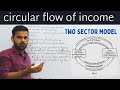 circular flow of income two sector model