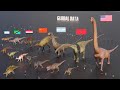 Dinosaur size comparison 3d | Found in Different Countries (60fps)