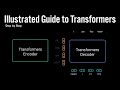 Illustrated Guide to Transformers Neural Network: A step by step explanation