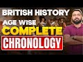 UGC NET English Literature British History Complete Chronology By Vineet Pandey Sir