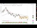 Oil Technical Analysis for February 22, 2023 by FXEmpire