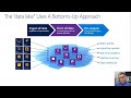 Data Lakehouse, Data Mesh, and Data Fabric - James Serra - Calgary Azure Analytics UG - June 2022