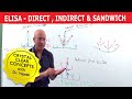 Elisa Test | Direct Indirect \u0026 Sandwich 🩸
