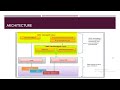 WPF- 2. Wpf Architecture