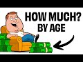Average Net Worth by Age (Shocking Numbers)
