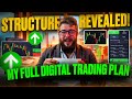 🔴 MARKET STRUCTURE ANALYSIS - BINARY OPTIONS | Digital Trading Guide | Technical Strategy