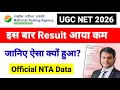 इस बार Result आया कम 😥 UGC NET December 2025 Result Official Data | UGC NET Mentor