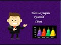 PYRAMID CHARTS IN EXCEL SIMPLIFIED : How To Prepare PYRAMID CHARTS