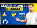 The Ultimate Cloud Engineer Roadmap (2026)