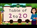 2 to 20 Tables, Two to Twenty Multiplication tables, 20 times Multiplication