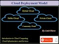 Cloud Deployment Model | Public Cloud | Private Cloud | Community Cloud | Hybrid Cloud