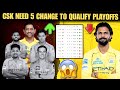 CSK QUALIFICATION SCENARIO EXPLAINED 🔥 | HOW CAN CSK QUALIFY FOR IPL 2026 PLAYOFFS