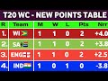 T20 World Cup Points Table 2026 - After WI Vs ZIM Super 8 Match || New Points Table t20 WC 2026