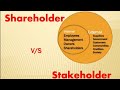 Shareholder vs Stakeholder with examples