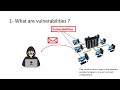 Vulnerability Detection with Wazuh | CVE, CVSS \u0026 How It Works
