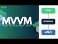 MVVM in Jetpack Compose using Kotlin | Android Studio