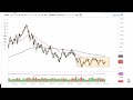 Oil Technical Analysis for March 02, 2023 by FXEmpire