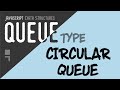 Circular Queue Implementation in Javascript