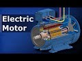 How Electric Motors Work - 3 phase AC induction motors  ac motor