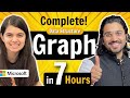 Graph Data Structure | Tutorial for Graphs in Data Structures