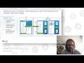 Best Practices for Adopting \u0026 Deploying VMware Cloud Foundation 9.0