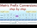 Metric Unit Prefix Conversions: How to Convert Metric System Prefixes | Crash Chemistry Academy