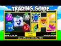 The *BEST* Trading Guide In Blox Fruits
