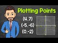 How to Plot Points a Coordinate Plane | Positive and Negative Coordinates | Math with Mr. J