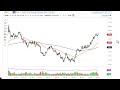Gold Technical Analysis for February 03, 2023 by FXEmpire