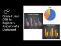 Oracle Fusion OTBI For Beginners - Part 12 Anatomy of a Dashboard