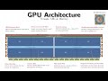 GPU Architecture Deep Dive: From HBM to Tensor Cores (Visually Explained) | M2L1