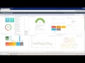 EVPN based VXLAN management with IMC - part 2
