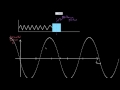 Period dependance for mass on spring