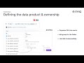 Coalesce 2024: A strategic approach to testing \u0026 monitoring with Data Products