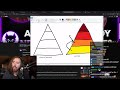 Asmongold compares Lost Ark vs WoW