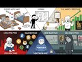 Every Type of Investor Explained in 6 Minutes (Which One Are You?)