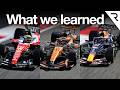 Nine things we learned from F1's Bahrain test