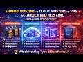 Shared Hosting vs Cloud Hosting vs VPS vs Dedicated Hosting Explained