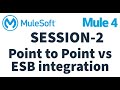 MuleSoft | Mule ESB 4 | Session 2 |  What is ESB | point to point integration vs ESB integration