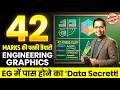How to Pass Engineering Graphics RGPV? | 42-Marks SECRET Strategy 🤯 | BT-105