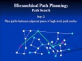 03C   Hierarchical Path Planning 1080p