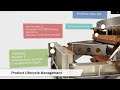 Product Lifecycle Management (PLM) Overview