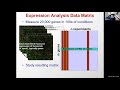Gene Expression Prediction - Lecture 09 - Deep Learning in Life Sciences (Spring 2021)