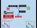 Setup pfsense Firewall Dual WAN and Gateway Policy Based Routing Rule